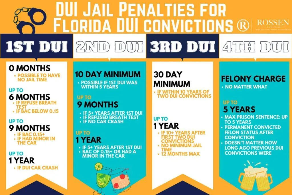 Fort Lauderdale Dui Attorney Florida Dui Penalty Dui Jail And Prison Consequences Florida 1024x683