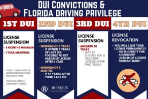 DUI defense attorney 